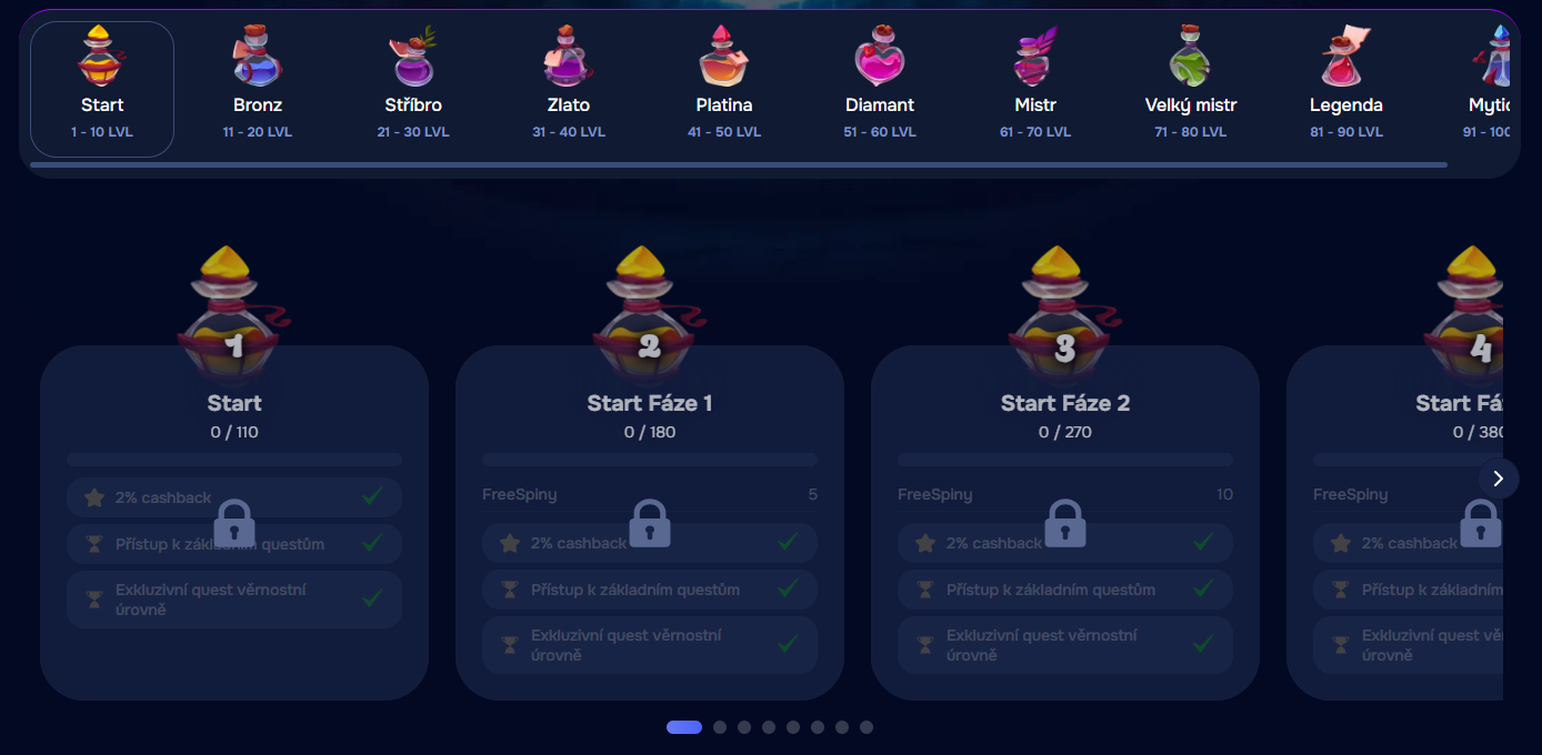 VIP turnajové stupně kasino s trofejemi a zámky Wizardo.