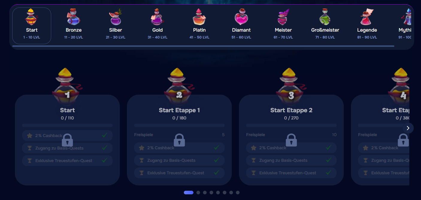 VIP-Levels im Wizardo Casino von Opal bis Legend Diamond.